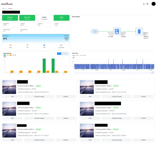 Monitoringdashboard met status, opbrengst en verbruik per installatie